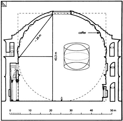 Pantheon with dimensions